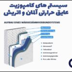 سیستمهای کامپوزیت عایق حرارتی در آلمان و اتریش