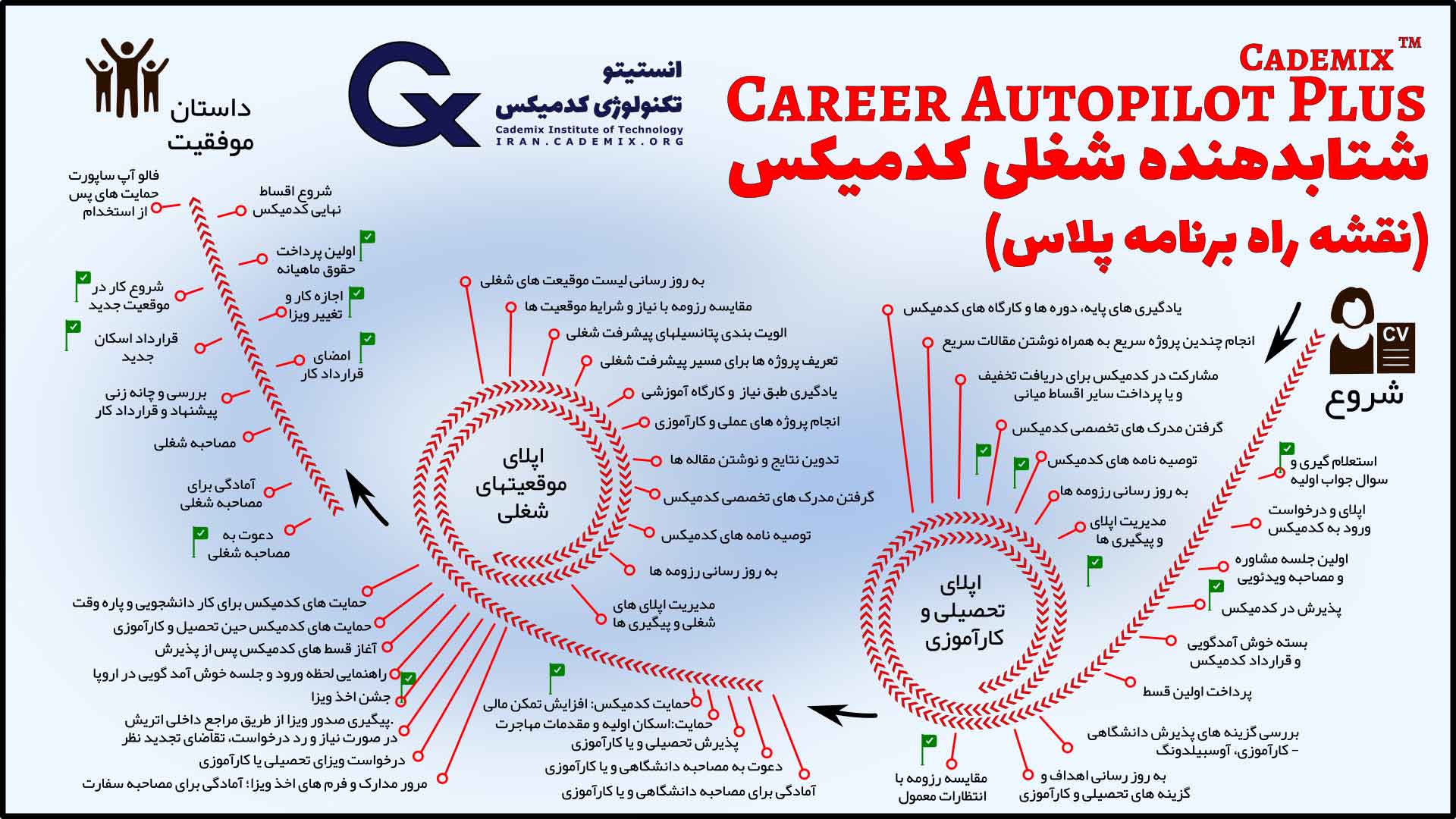 نقشه راه شتابدهنده کدمیکس پروگرام ریگولار