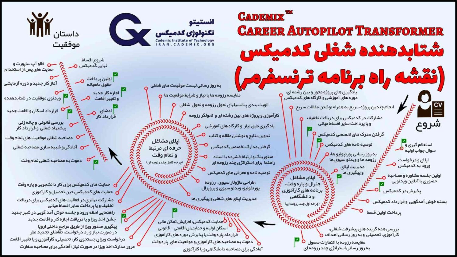توهم خودکفایی در مهاجرت به اروپا: چرا نداشتن مسیر مهاجرتی و مشاورهی تخصصی هزینهساز میشود
